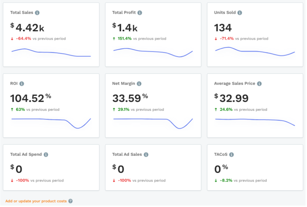 If you've connected Jungle Scout with Seller Central, you'll see these metrics
